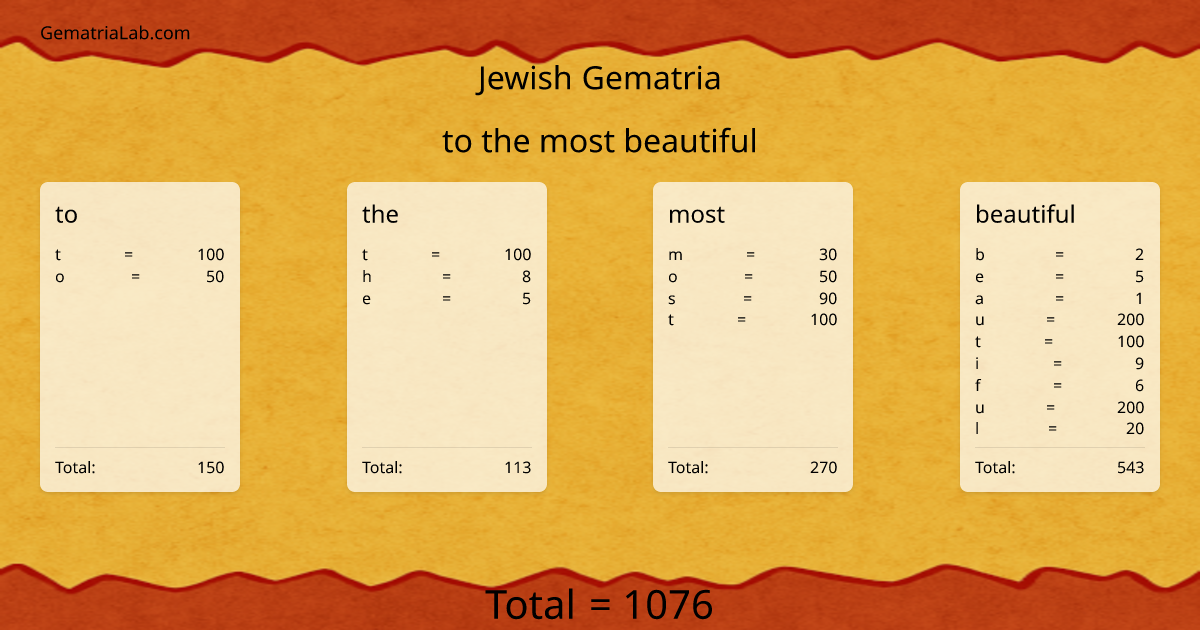 to the most beautiful in jewish Gematria